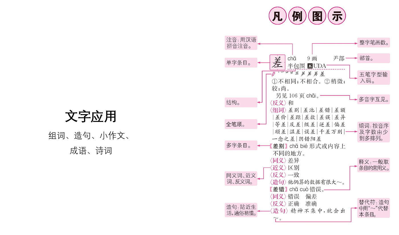 圖片展示