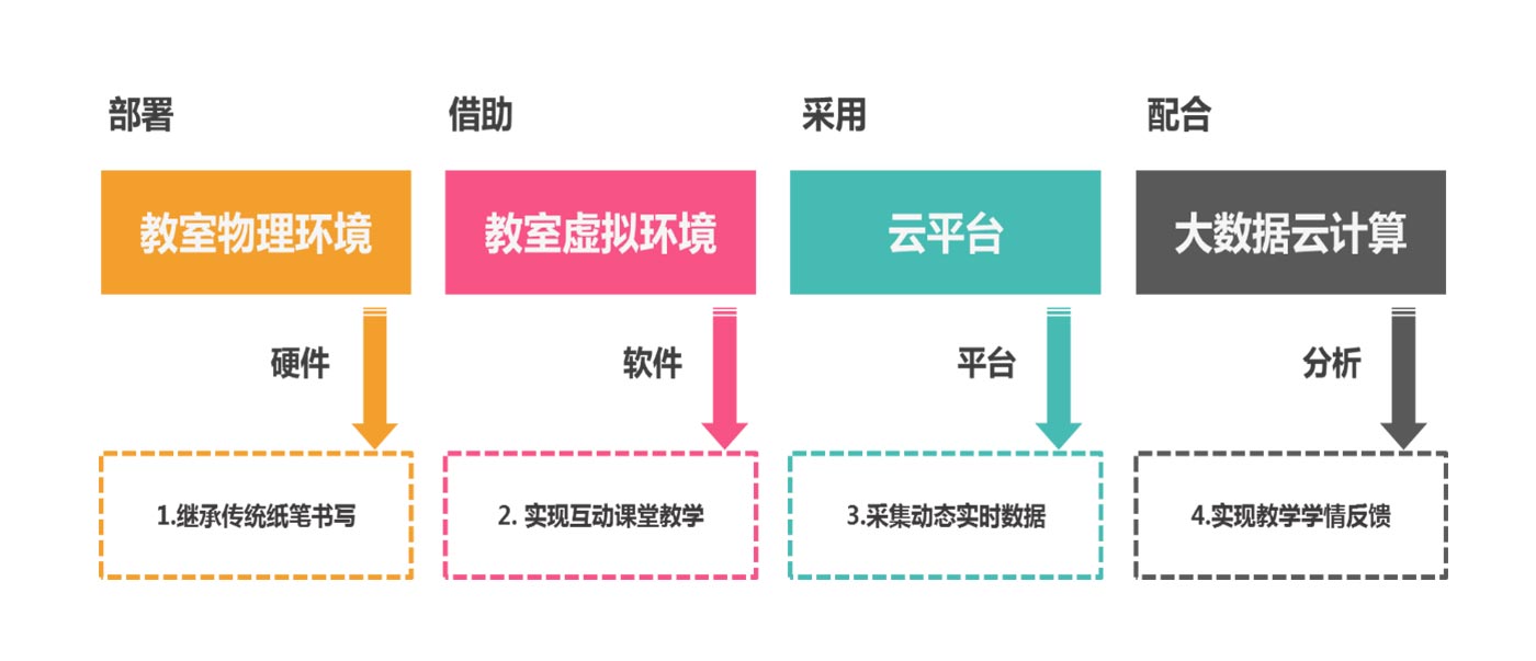 圖片展示