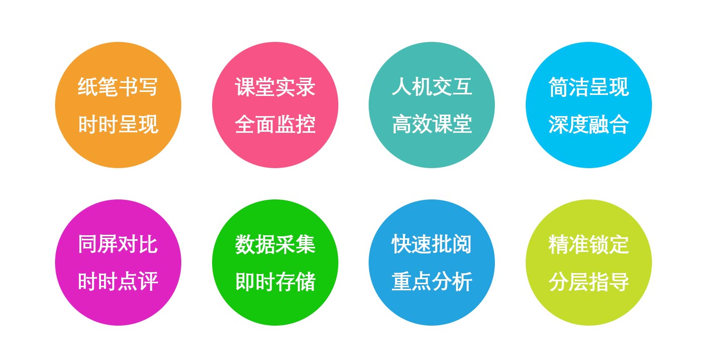 圖片展示